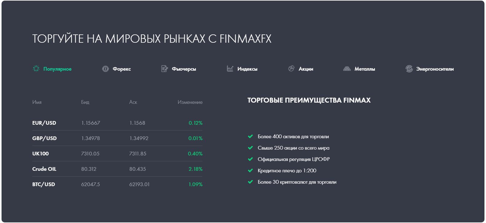 Сайт проекта Finmax