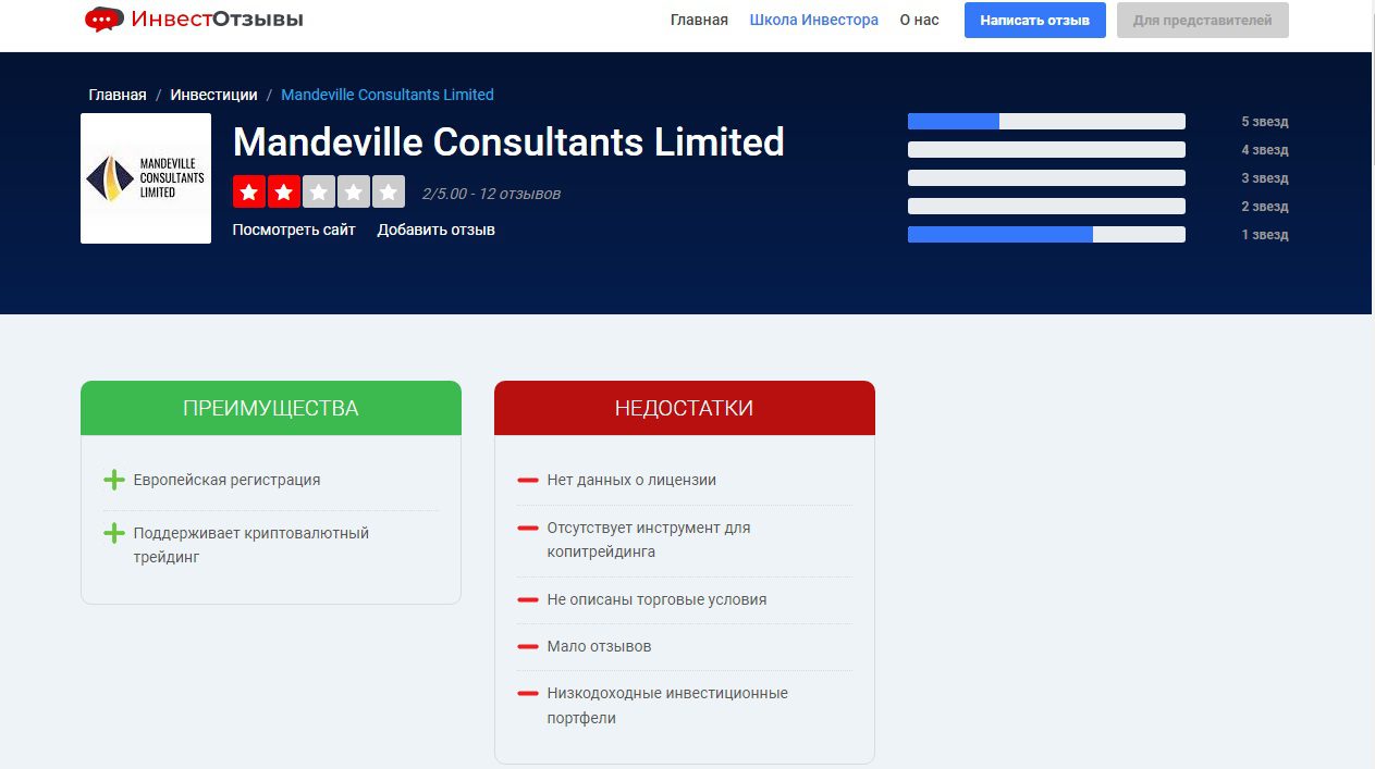 Сайт брокера Mandeville Consultants Limited