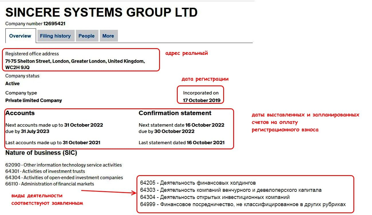 Sincere System Group LTD