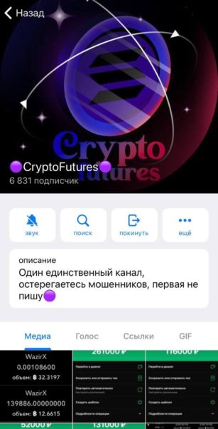 Телеграмм проект Crypto Futures