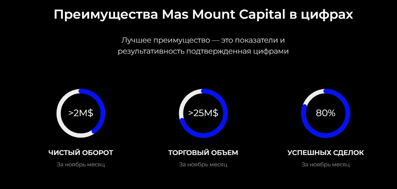 Преимущества Mas Mount Capital