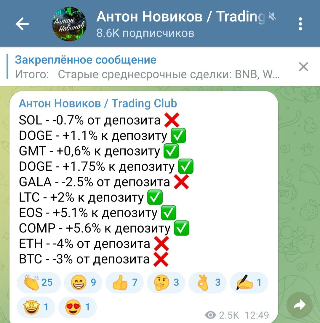 Антон Новиков Trading Club телеграм прогнозы