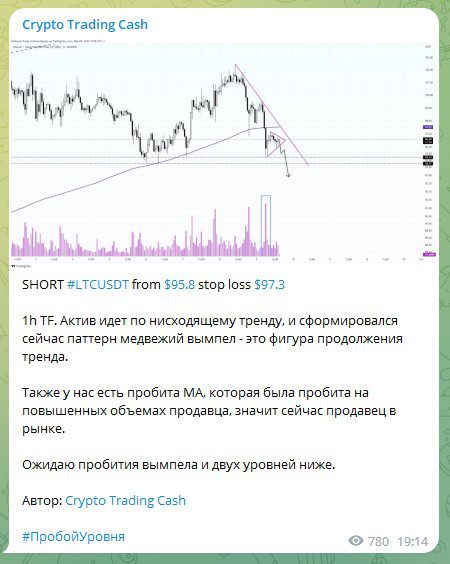 Анализ и Статистика на канале Crypto Trading Cash в Телеграме