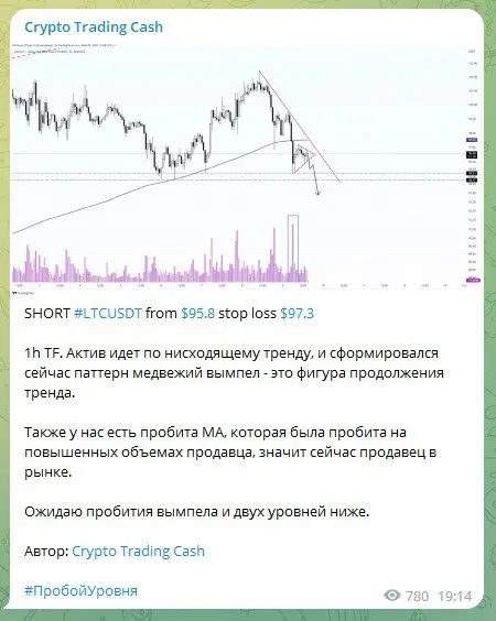 Анализ и Статистика на канале Crypto Trading Cash в Телеграме