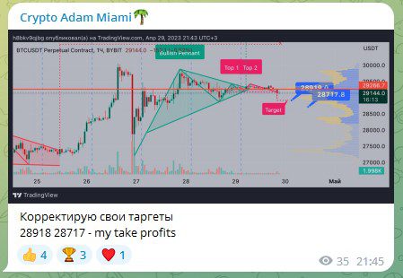 Статистика сигналов на канале Crypto Adam Miam