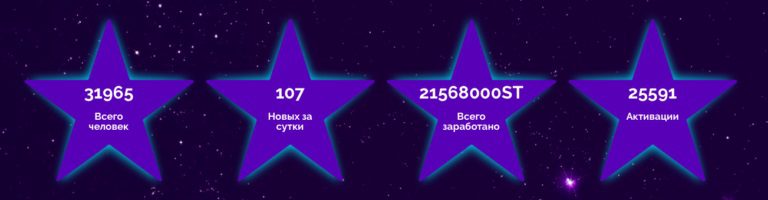 Статистика проекта Stars Matrix