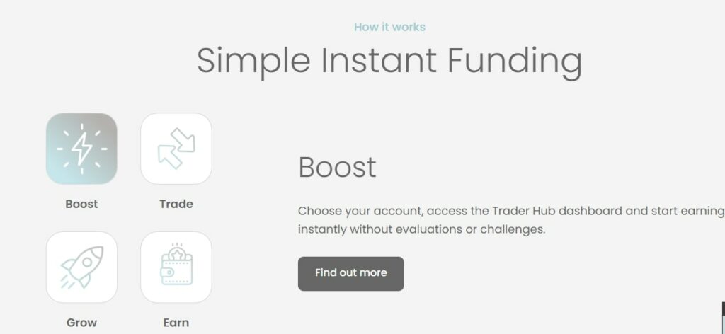 Сайт Instant Forex Funding