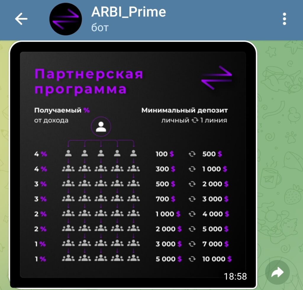 ArbiPrime bot - партнерская программа 